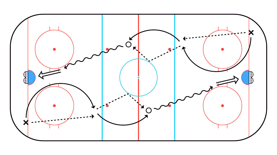 Hockey Skating Drills Best Tips For Beginners To Learn PolyGlide Ice