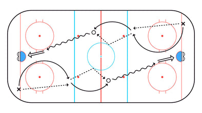 hockey skating drills