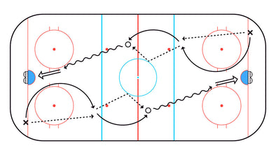 hockey skating drills